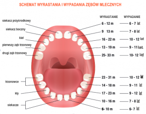 wypadanie